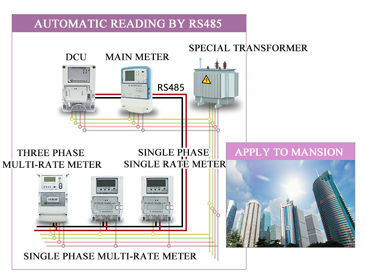 RS-485 wired meter reading scheme